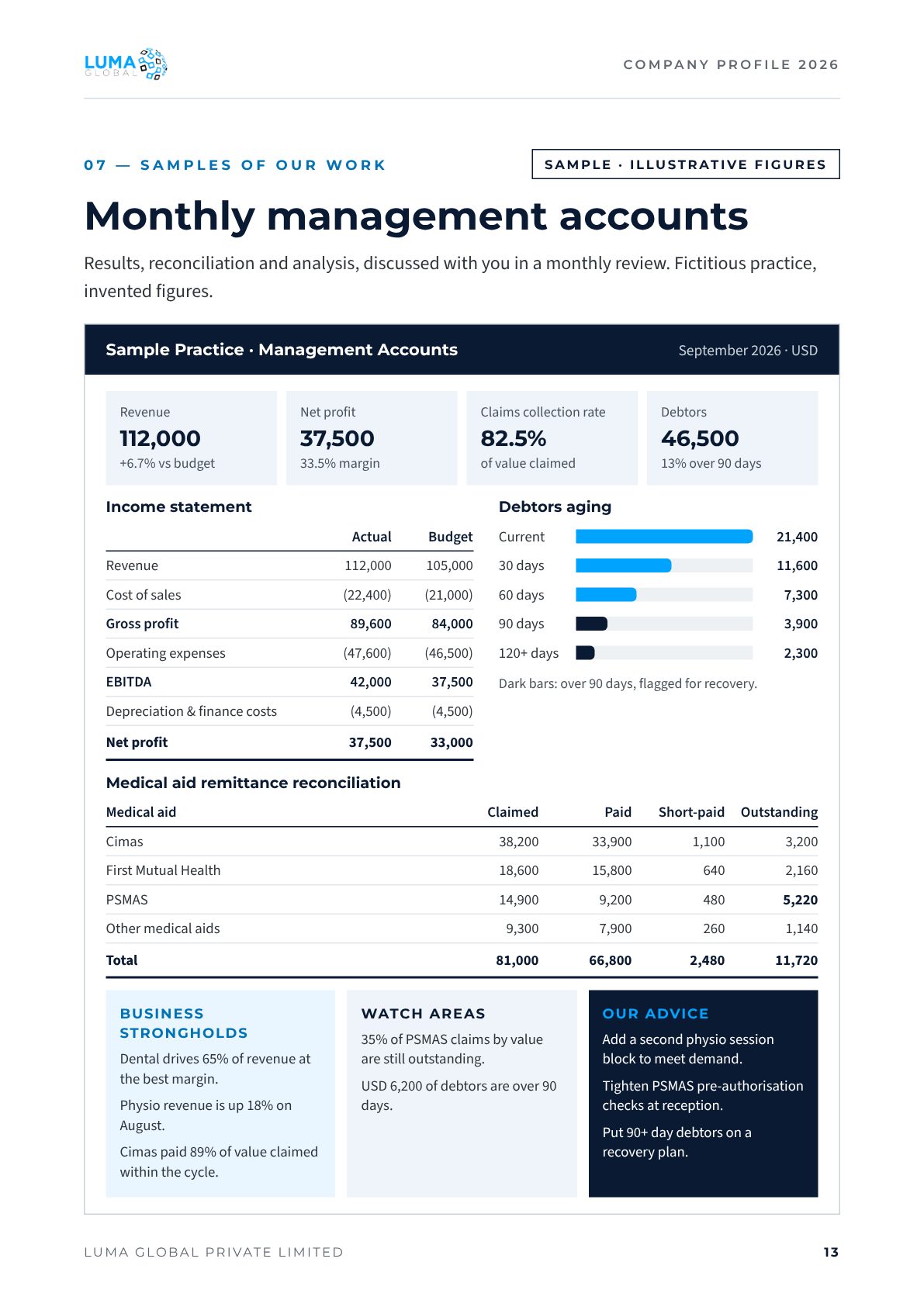 Sample monthly management accounts