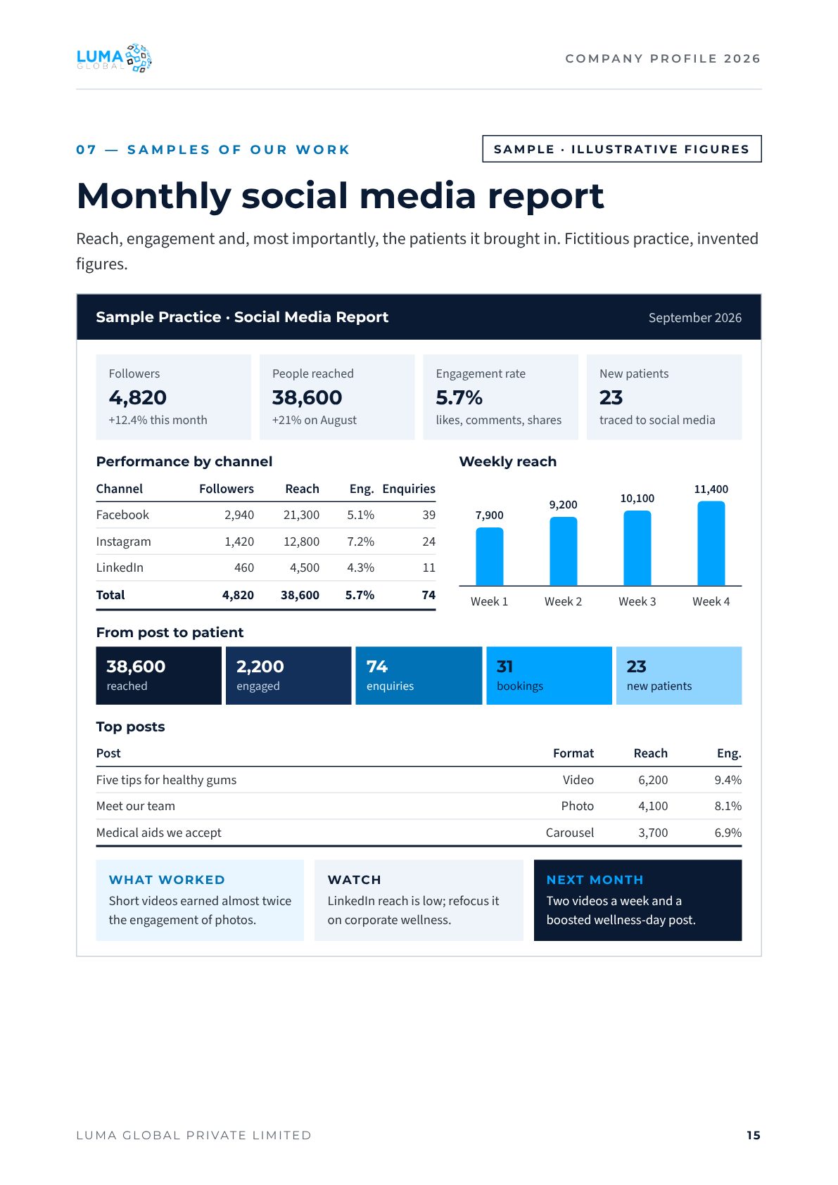 Sample monthly social media report